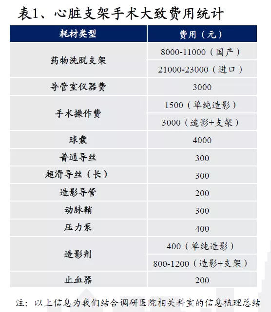 被卡脖子的，不只有芯片：医疗器械及材料为什么这么贵？